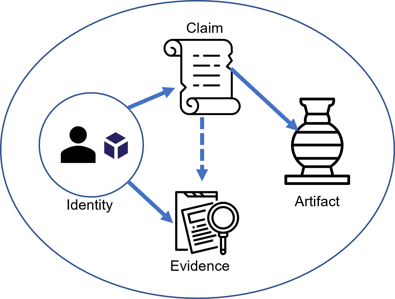 what-is-scitt-scitt-supply-chain-integrity-and-trust